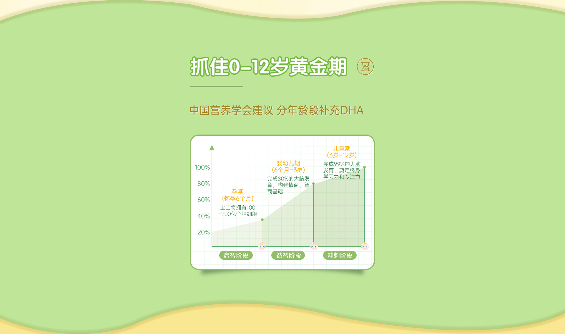 滴适宝DHA藻油凝胶糖果