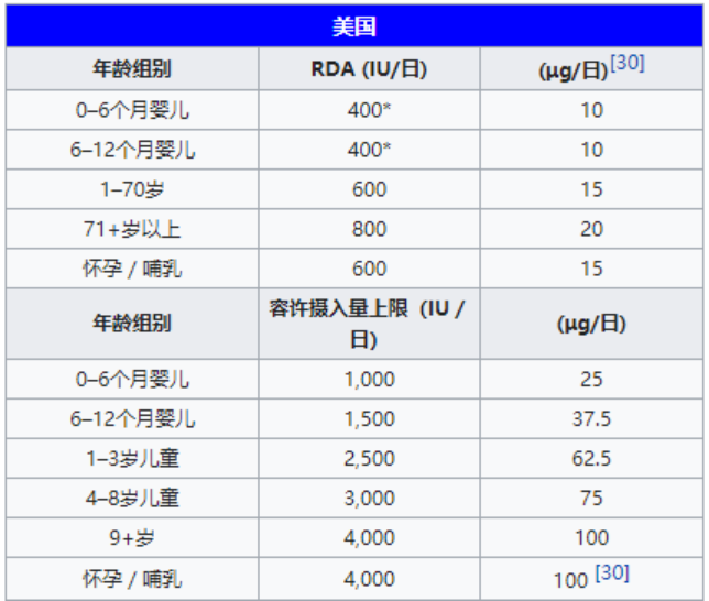 滴适宝