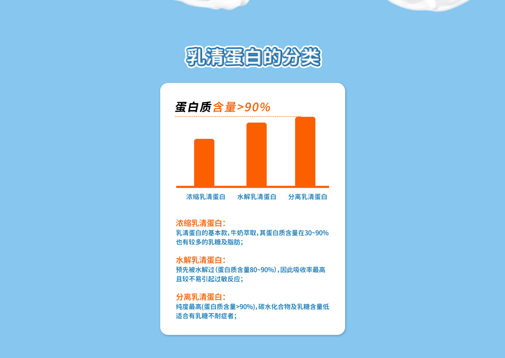 乳清蛋白粉_07.png